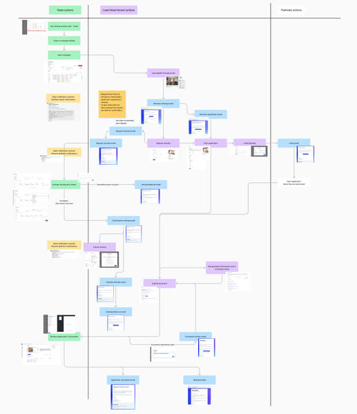 Tenant Campaign Start Application