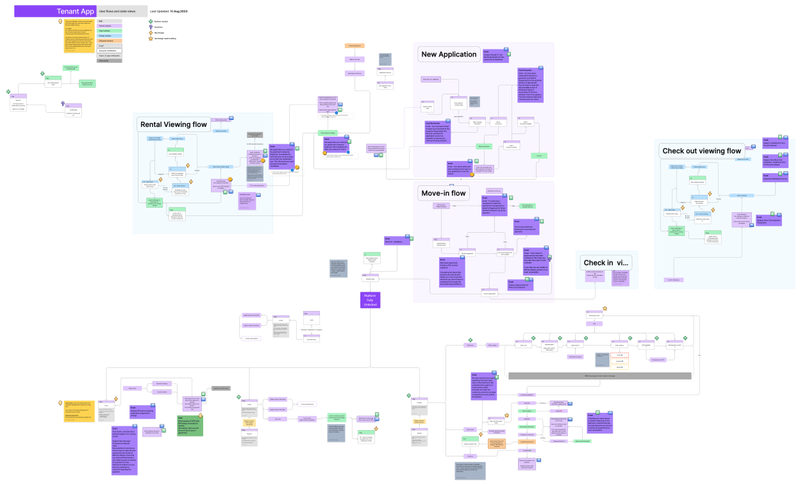 Tenant Application State Map