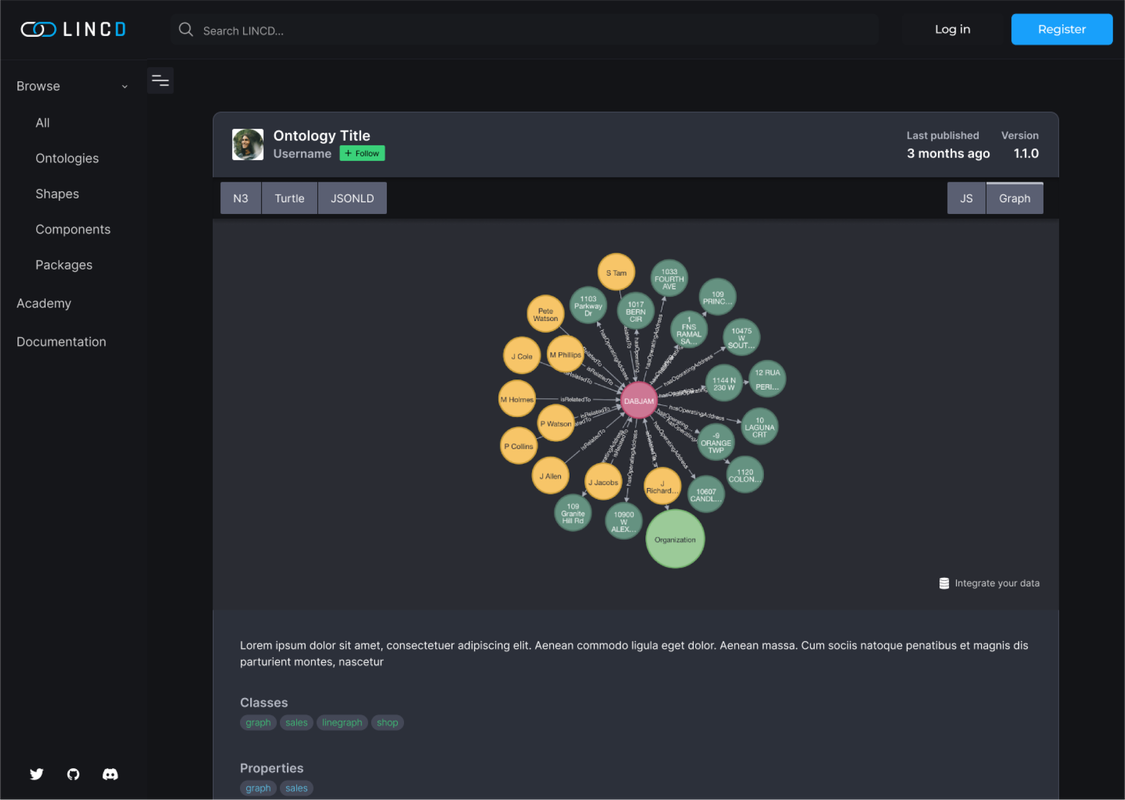 After prototype testing removed community features