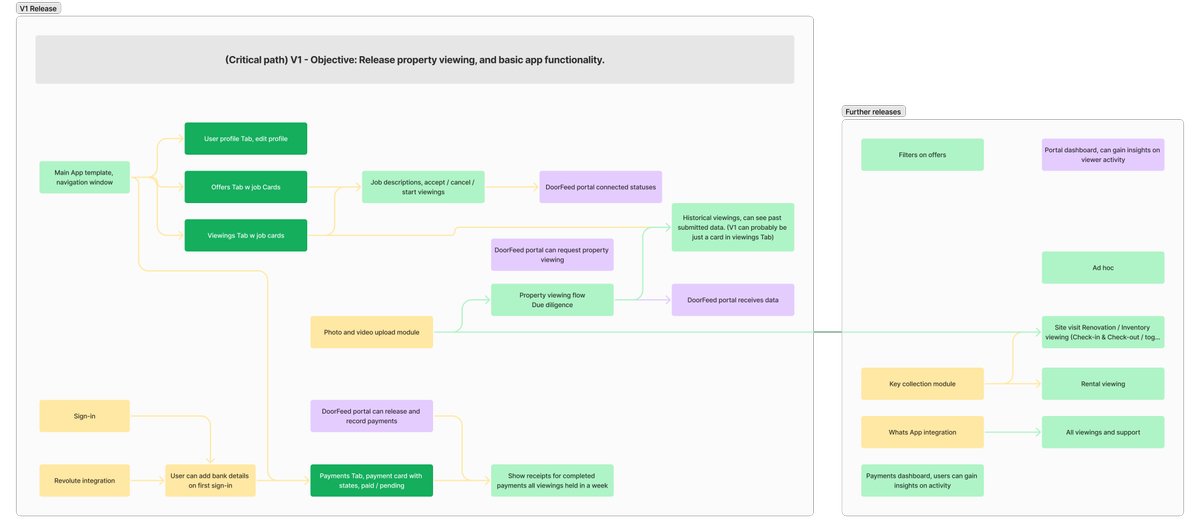 V1 Release Plan