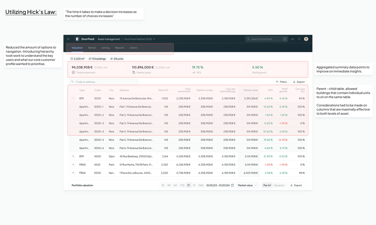 Simplifying the dashboard design iterating from testing