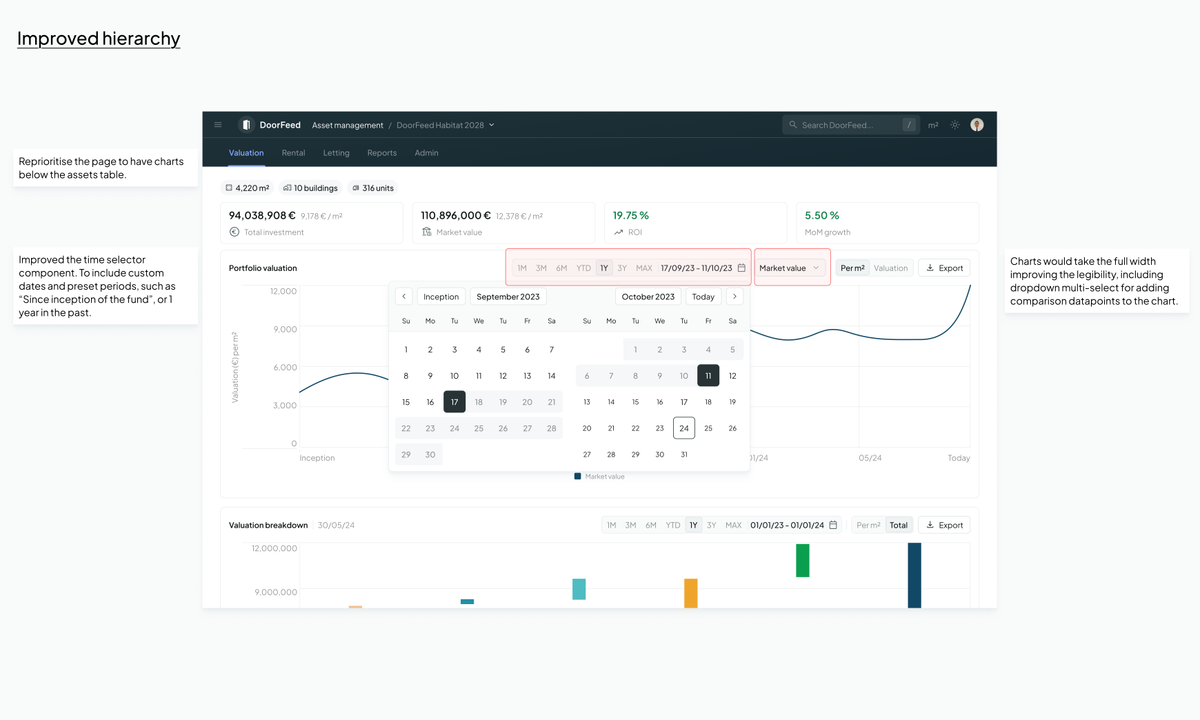 Simplifying the dashboard design iterating from testing