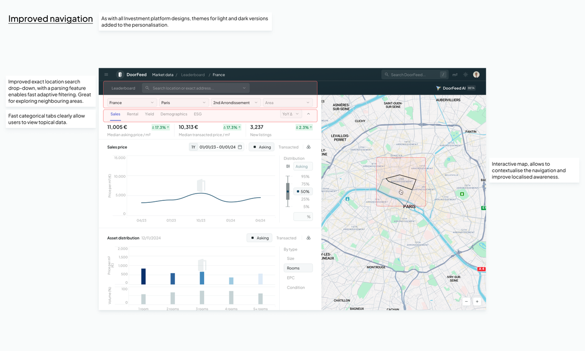 Simplifying the dashboard design iterating from testing