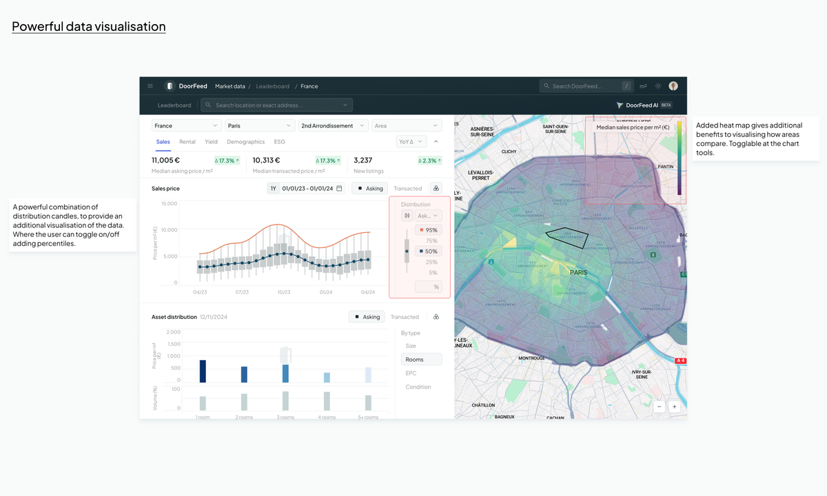 Simplifying the dashboard design iterating from testing