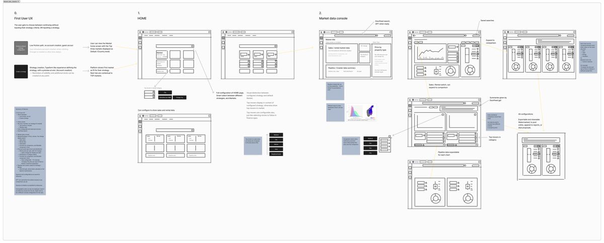 Dashboard ideas