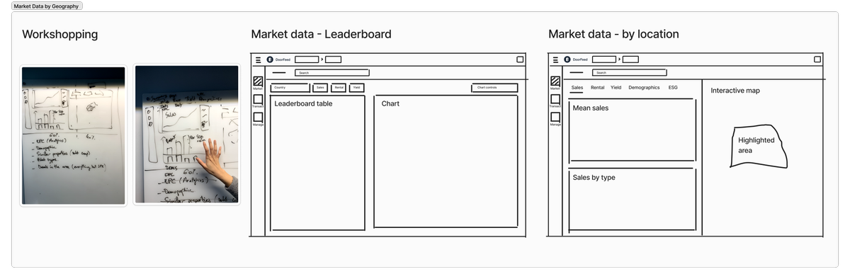 Simplifying the dashboard design iterating from testing